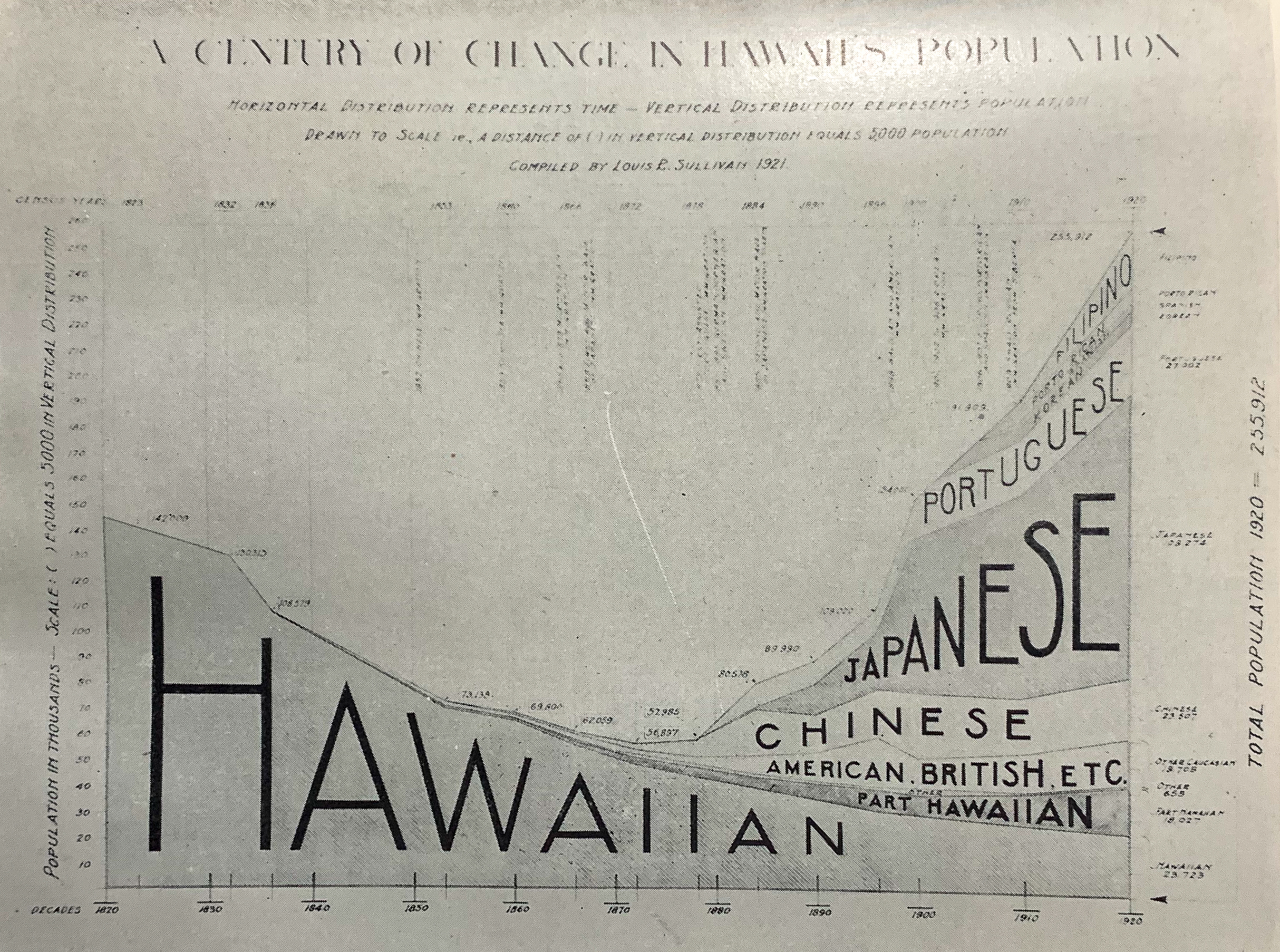 Laughlin, Harry H. 1923. The Second International Exhibition of Eugenics Held September 22 to October 22, 1921, in Connection with the Second International Congress of Eugenics