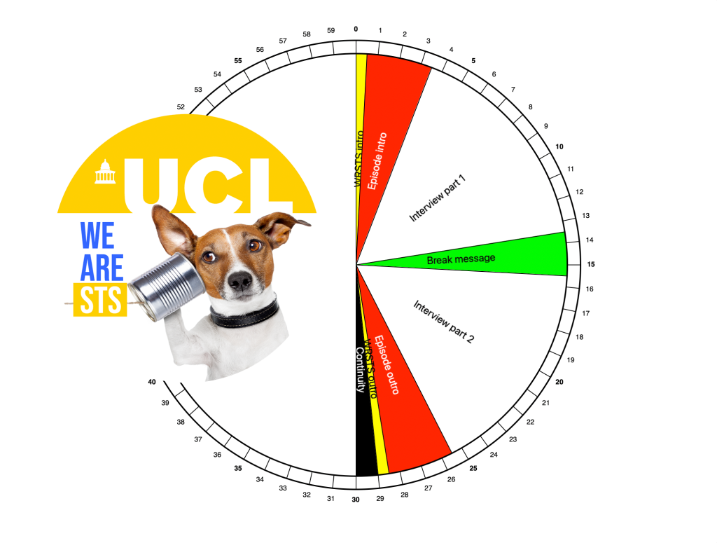 Broadcast clock for WeAreSTS episode