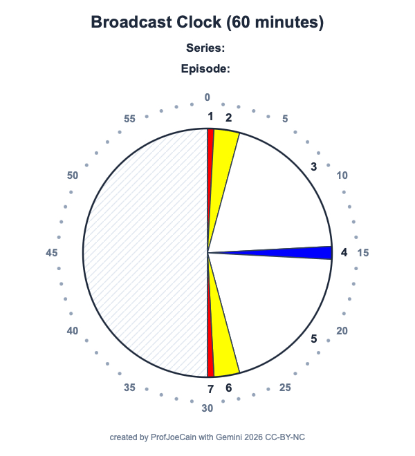 Sample broadcast clock for 30 minute episode with two main segments separated by a break.