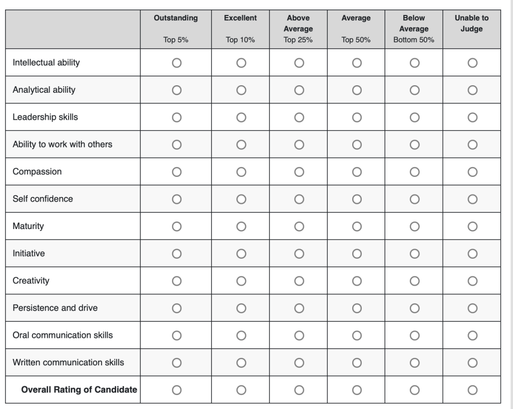 Summary assessment table from reference system. From Hong Kong University (HKU) in 2026.